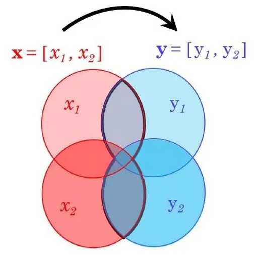 Information Theory for Visual Communication