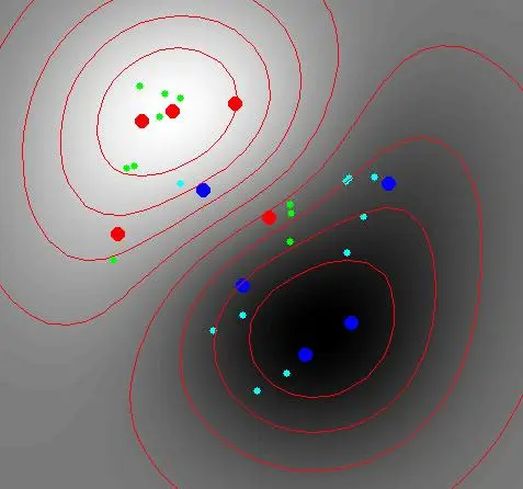 Kernel Methods in Machine Learning